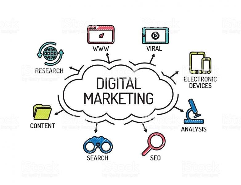 Digital Marketing Online Class in Jaipur