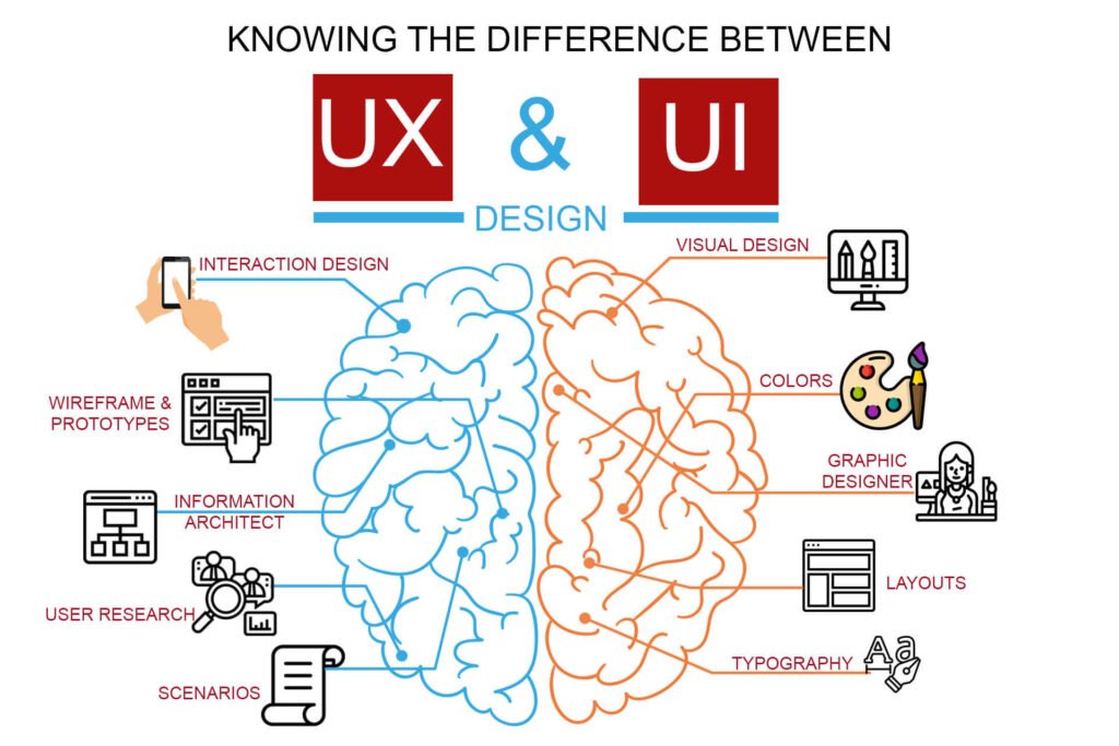 UI/UX Design Course in Dicazo Institute 